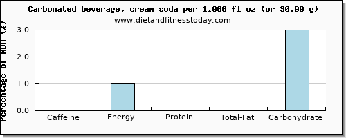 caffeine and nutritional content in soft drinks